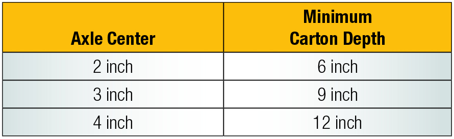 Dura-Flex Wheel Axle Centers