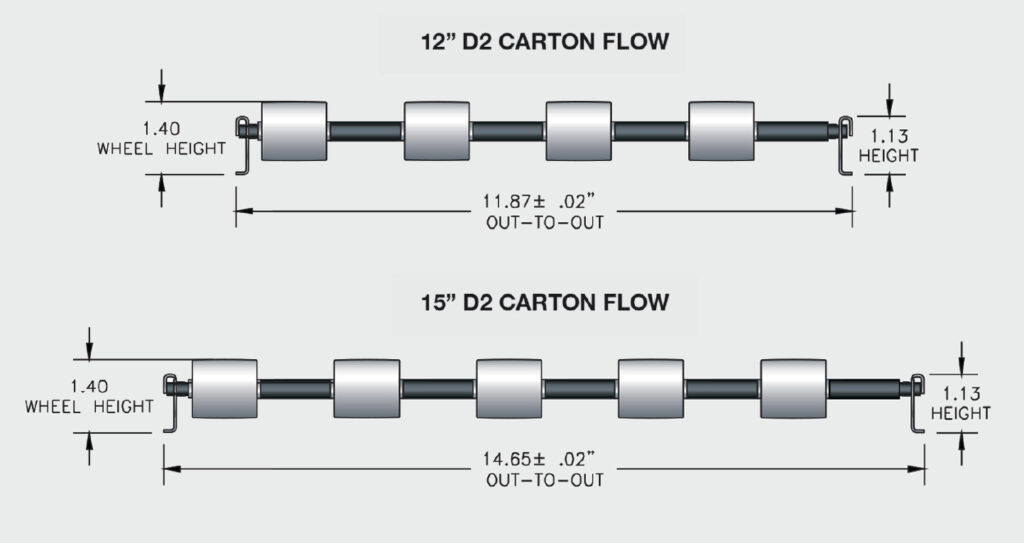 D-2 Carton Flow Roller Dimensions