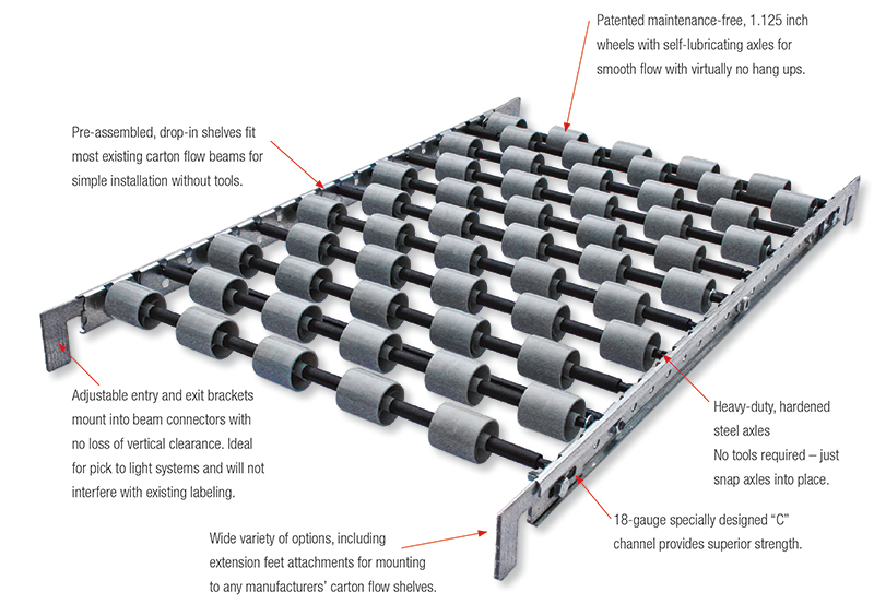 Low-Profile Carton Flow Track